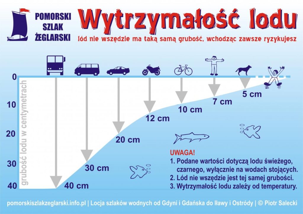 Chodzenie po lodzie w modzie. Informujemy i ostrzegamy - jak się zachować na lodzie? Tabela grubości lodu